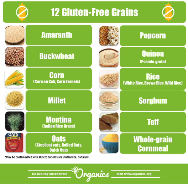 5 Most Common Gluten Foods You Need to Avoid 2