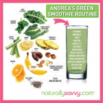 Andrea's Favorite Energizing Green Smoothie Recipe Andrea's Favorite Energizing Green Smoothie Recipe