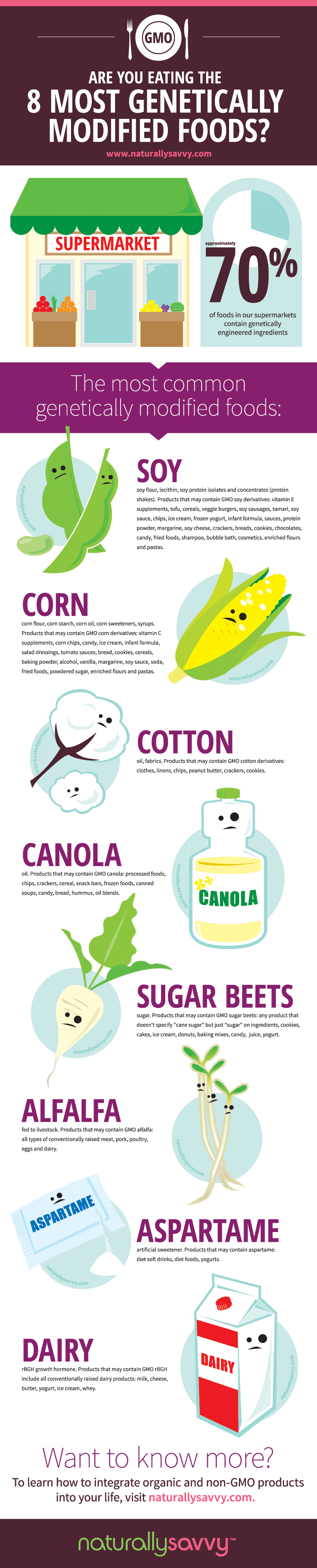 infographic gmo