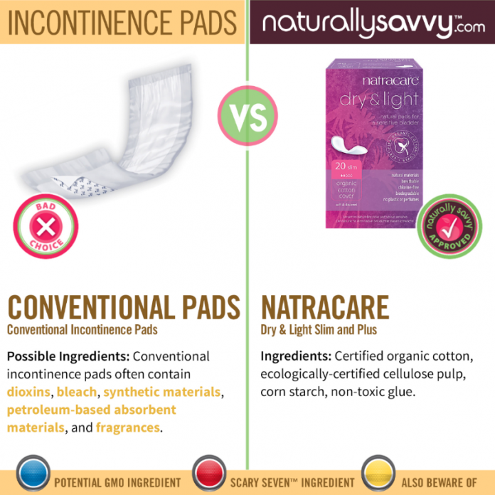 [Alternagraphic] Incontinence Pads 
