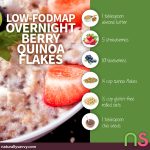 Low-FODMAP Overnight Berry Quinoa Flakes Low-FODMAP Overnight Berry Quinoa Flakes 2