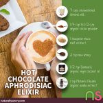 Hot Chocolate Aphrodisiac Elixir Recipe Hot Chocolate Aphrodisiac Elixir Recipe