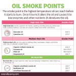 Everything You (Actually) Need To Know About Oils Everything You (Actually) Need To Know About Oils 2