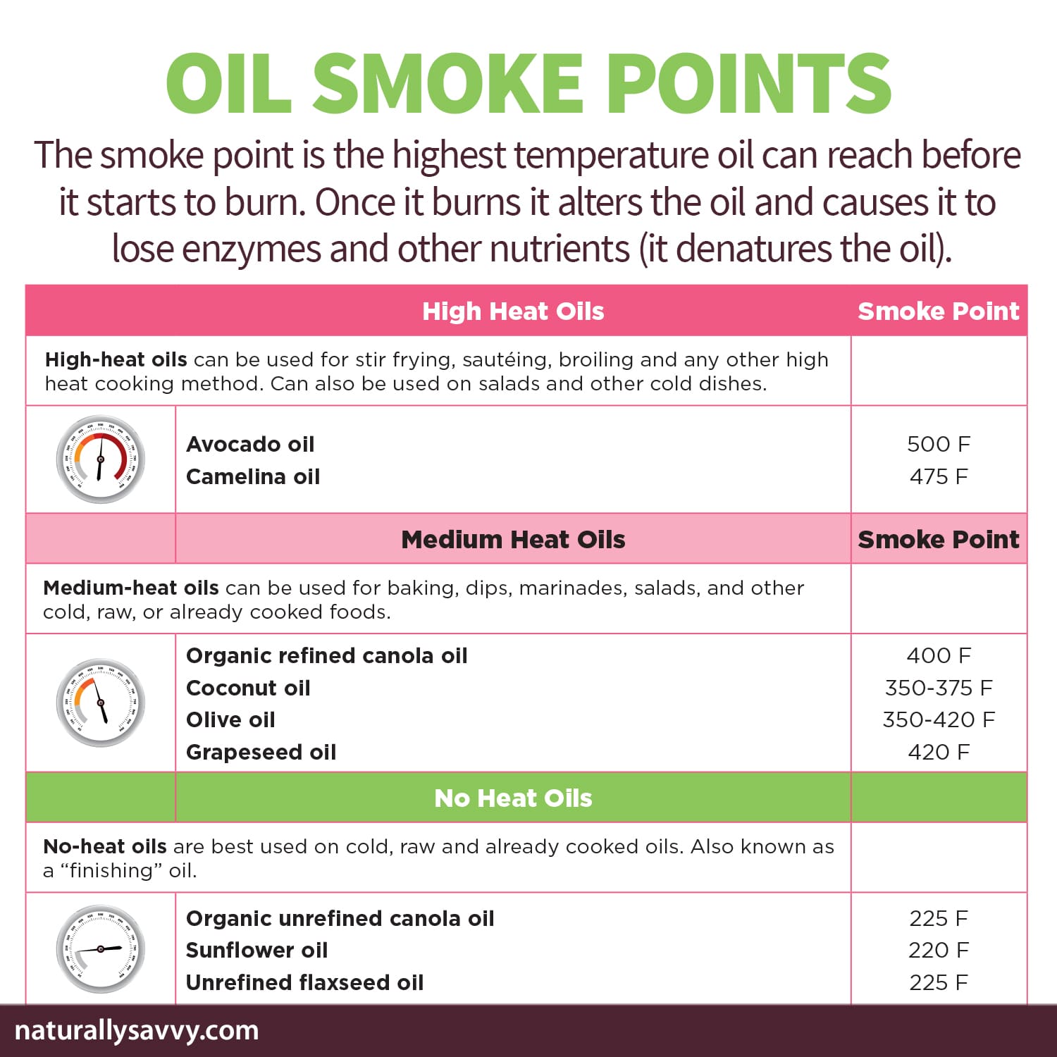 image-result-for-smoke-point-of-oils-chart-chart-safflower-oil