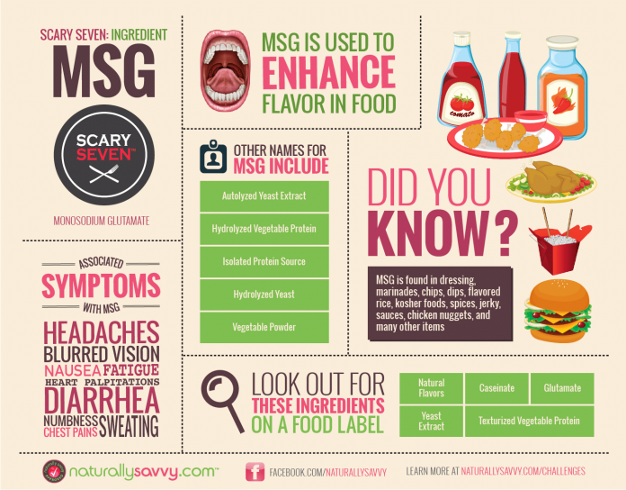 [Infographic] Monosodium Glutamate (MSG) 