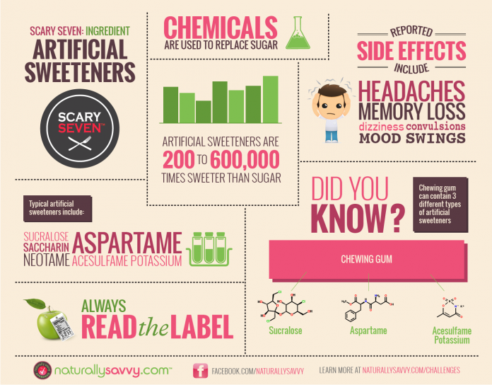 [Infographic] Artificial Sweeteners 