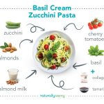 Basil Cream Zucchini Pasta basil cream zucchini pasta