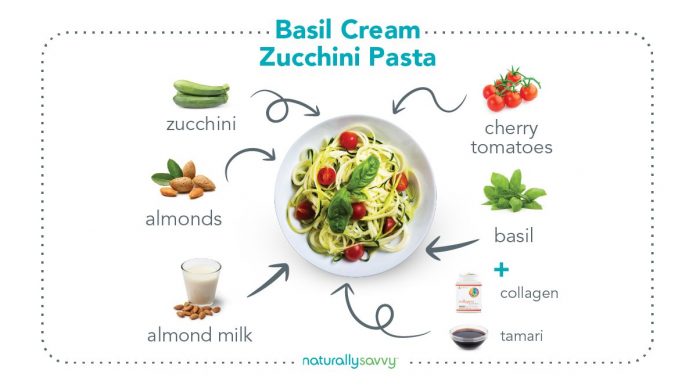 basil cream zucchini pasta