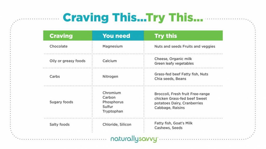 what your cravings could mean