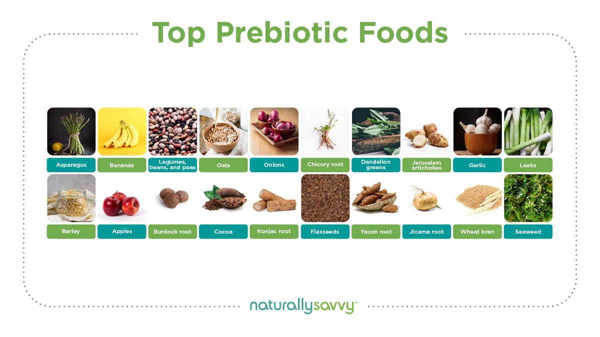 prebiotic foods