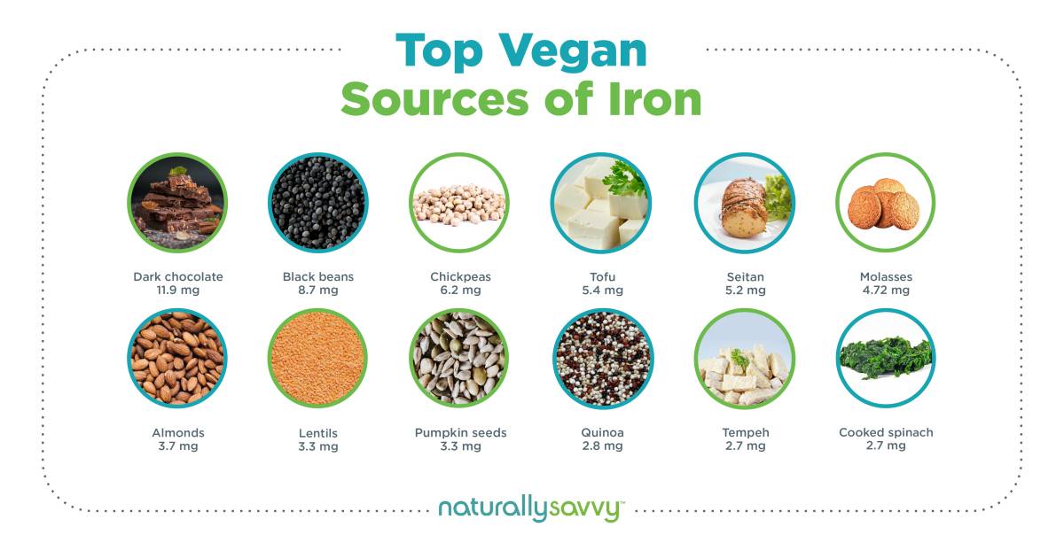 vegan sources of iron