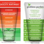 Goddess Garden Sunscreens: Minerals Rock! Chemicals, Not So Much Goddess Garden Sunscreens: Minerals Rock! Chemicals, Not So Much 3