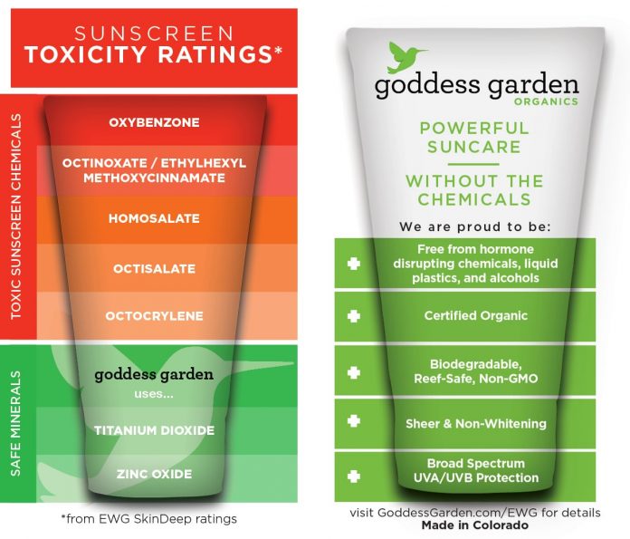 Goddess Garden Sunscreens: Minerals Rock! Chemicals, Not So Much 3