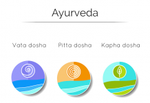 Best Herbs For You Based On Your Dosha Best Herbs For You Based On Your Dosha