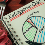 Is the Ketogenic Diet For You? Is the Ketogenic Diet For You?