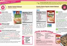 Label Lessons: Your Guide to a Healthy Shopping Cart: Why Is This Book Important? Label Lessons: Your Guide to a Healthy Shopping Cart: Why Is This Book Important? 2