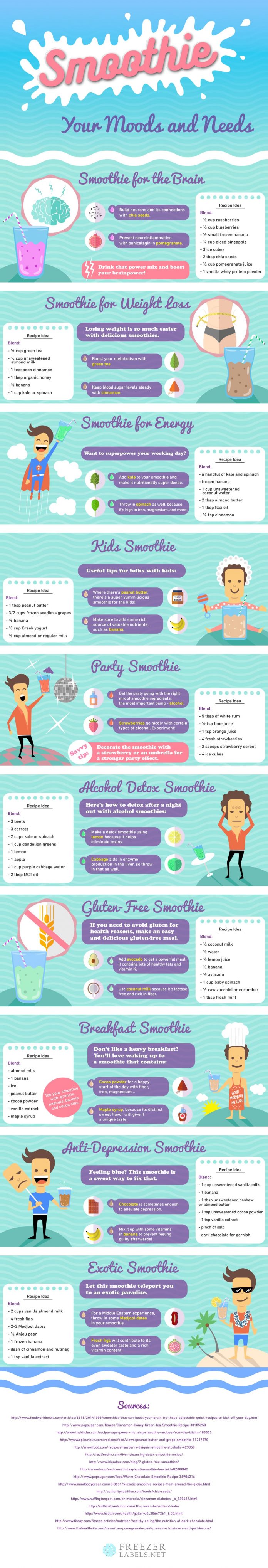 10 Smoothies for Your Moods and Needs [Infographic] 