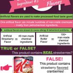 Infographic: Artificial Flavors Infographic: Artificial Flavors