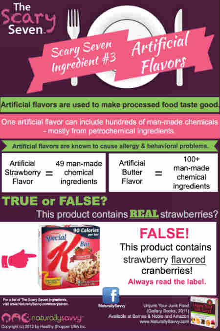 Infographic: Artificial Flavors 