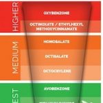 What’s In Your Sunscreen? What’s In Your Sunscreen? 2