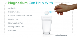 Conditions Magnesium can help with