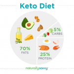 The Keto Diet: Everything You Need To Know Before you Begin keto diet