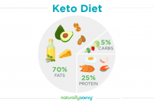 The Keto Diet: Everything You Need To Know Before you Begin keto diet