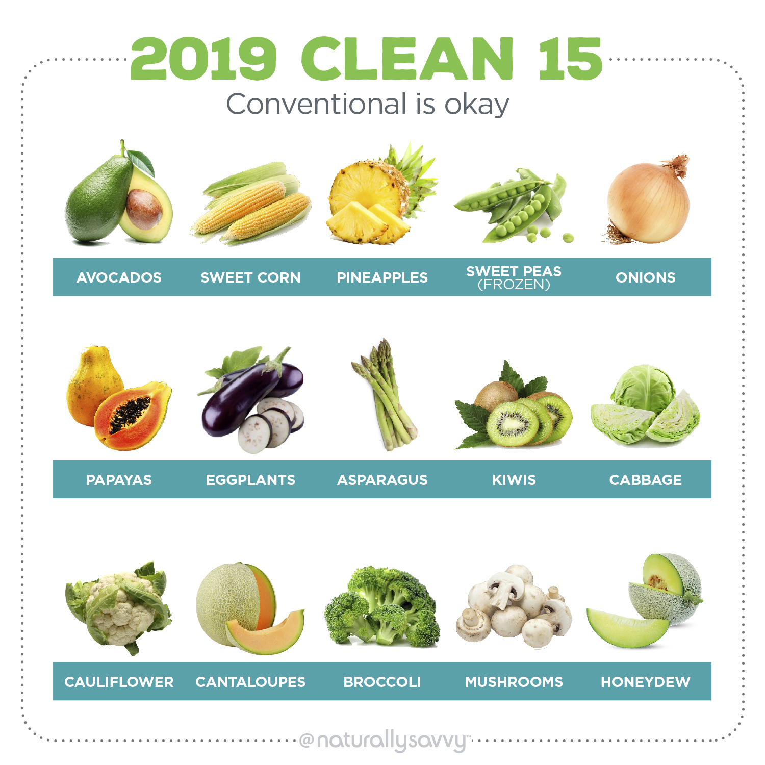 2019 Dirty Dozen and Clean 15 EWG Lists Are Out!