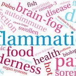 Inflammation Messes with Your Behavior inflammation