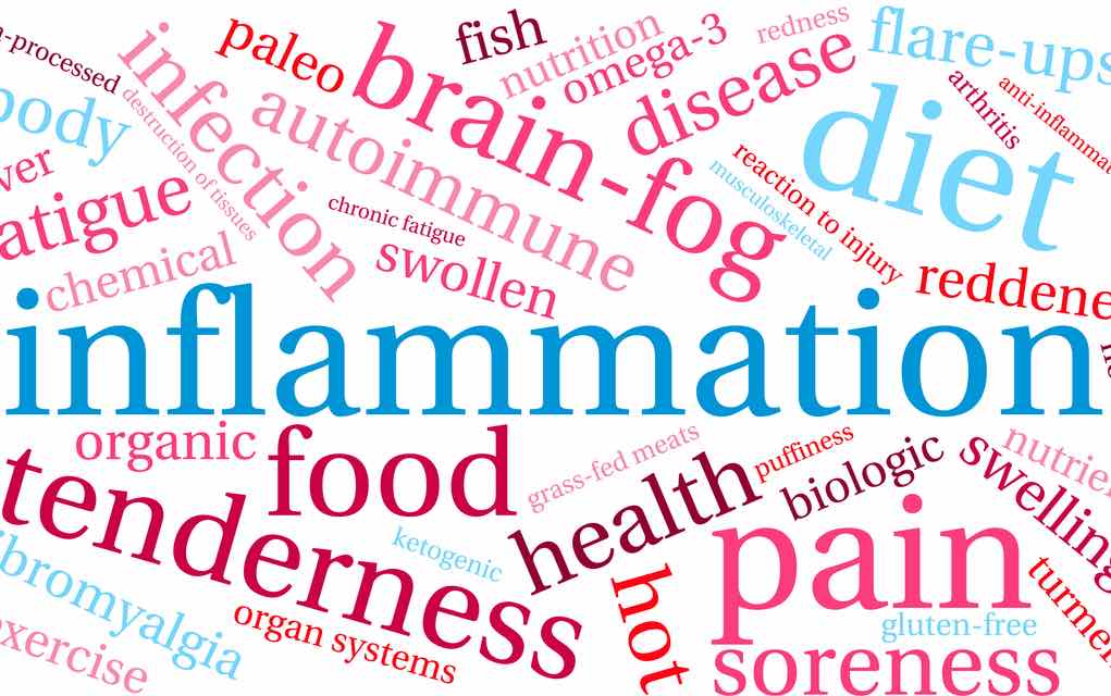 inlfammation inflammation