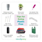 Tips For Going Plastic-Free For a Month…And Longer