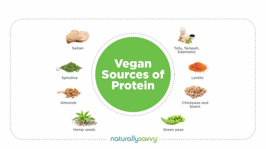 more sources of vegan protein