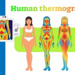 Before a Lump Develops Thermography