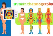 Before a Lump Develops Thermography