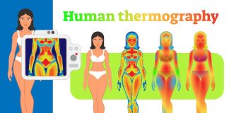 Thermography