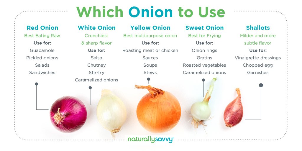 Onion Chart For Cooking