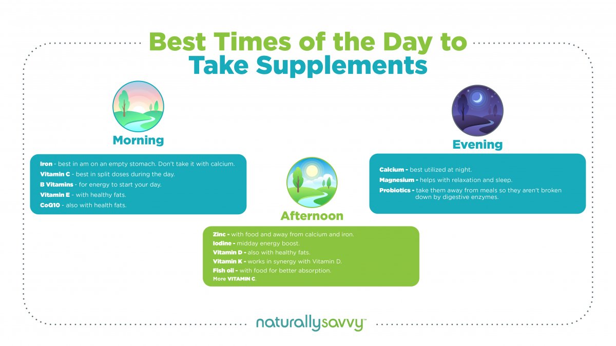 The Best Time To Take Supplements