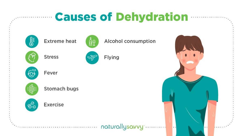 Dehydration effects