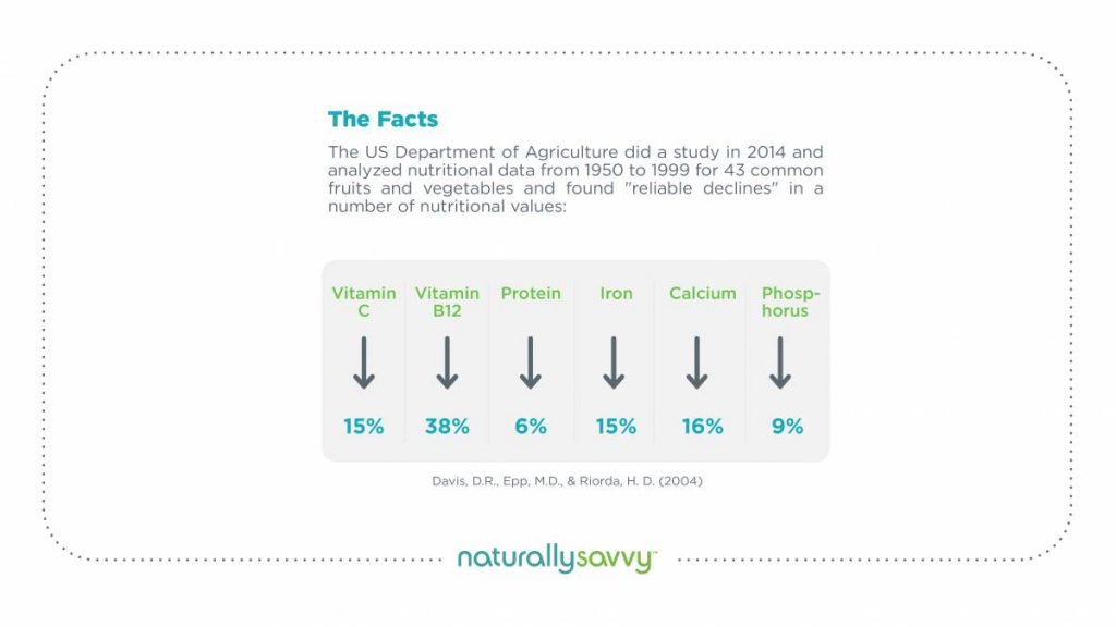 decrease in nutrients from soil degradation