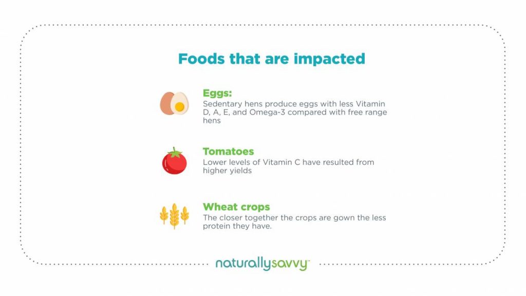 foods affected by soil depletion