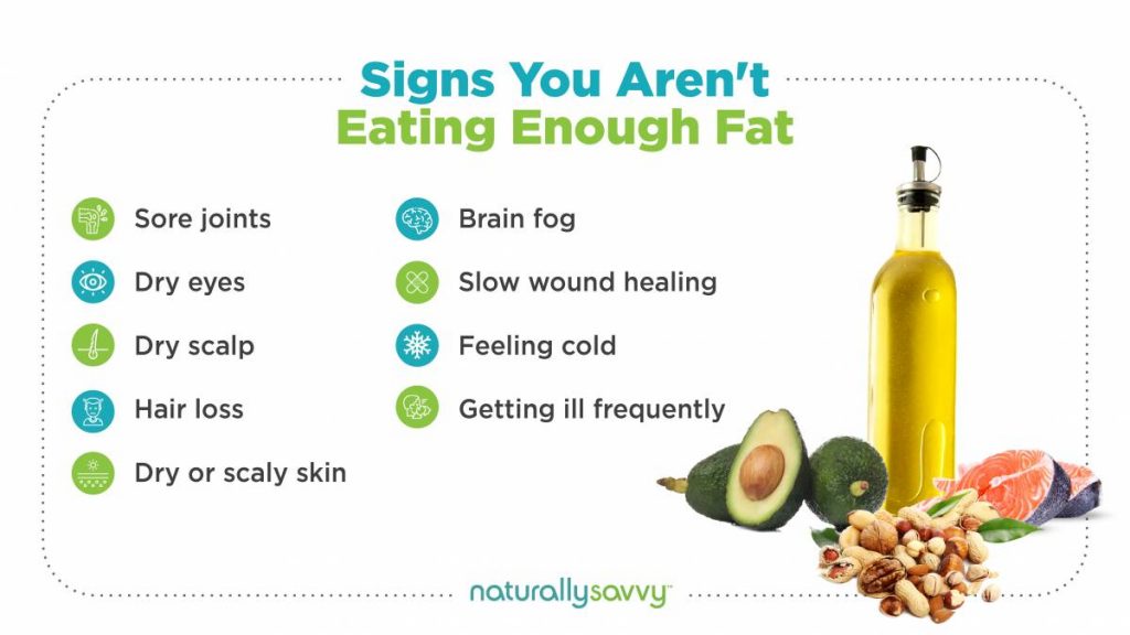 signs you aren't getting enough fat