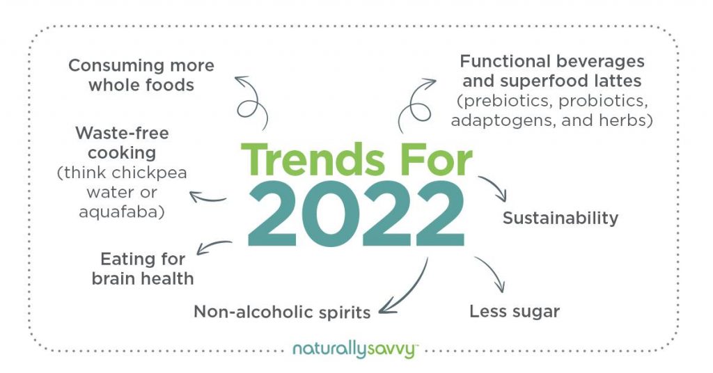 trends for 2022