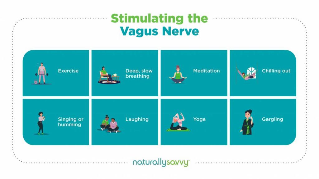 stimulating the vagus nerve