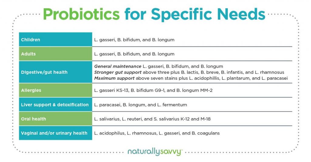 probiotics by ages and needs
